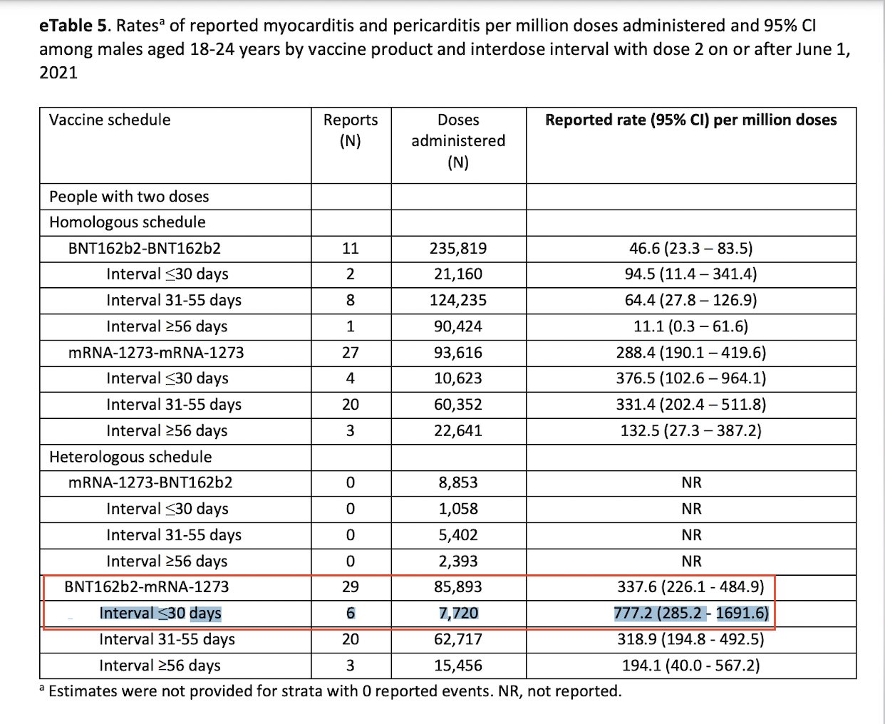 Tracy Høeg, MD, PhD on Twitter "🇨🇦Ontario reporting the highest rate