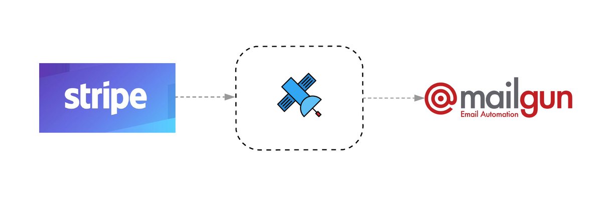 Receive emails on new #Stripe subscribers: webhookrelay.com/blog/2022/06/2… #Email #Subscriptions #Stripe <a href="/webhookrelay/">webhookrelay</a>