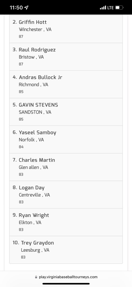 Trey Graydon (@treygraydon31) on Twitter photo Made the leaderboard in pitching and hitting at the JMU 15/16U Combine. Gonna keep working hard. <a href="/diamondelite8/">Diamond Elite</a> <a href="/BullpenPitching/">Kent | MINTING NOW π Club Kawaii Peace Project</a> <a href="/Rvsidebaseball/">Riverside Baseball</a> <a href="/vabaseballtourn/">VABaseballTourneys</a> Made the leaderboard in pitching and hitting at the JMU 15/16U Combine. Gonna keep working hard. <a href="/diamondelite8/">Diamond Elite</a> <a href="/BullpenPitching/">Kent | MINTING NOW π Club Kawaii Peace Project</a> <a href="/Rvsidebaseball/">Riverside Baseball</a> <a href="/vabaseballtourn/">VABaseballTourneys</a>