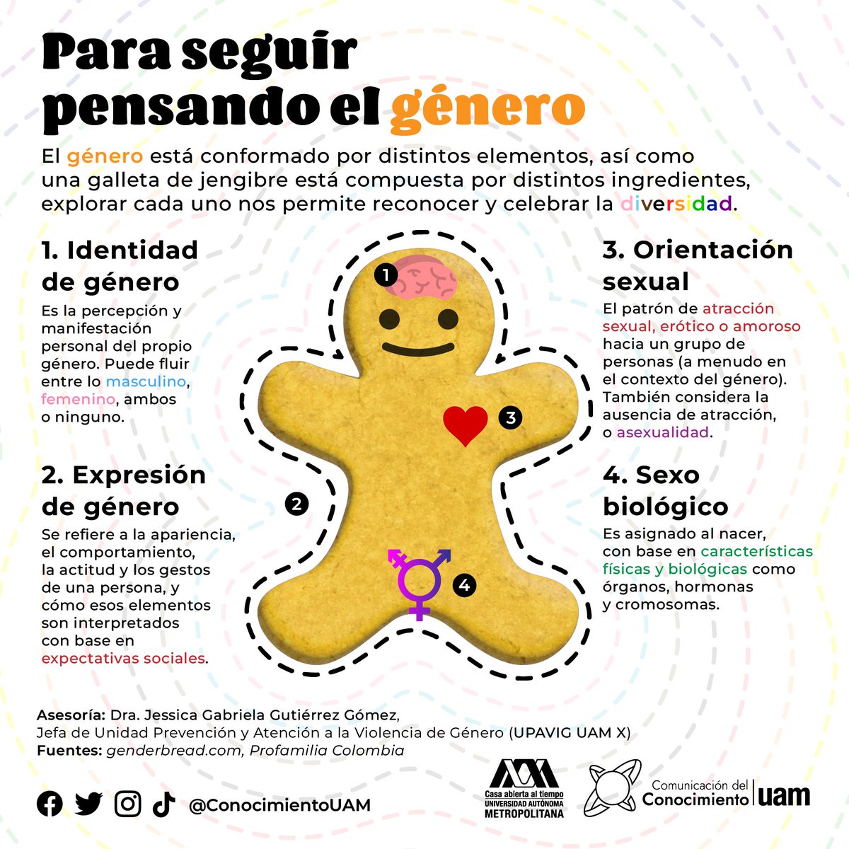 ConocimientoUAM's tweet photo. Reconozcamos y celebremos la diversidad. 🌈
#UAM #SoyUAM #ConocimientoUAM #Género #Genderbread https://t.co/FJhwNR3Meh