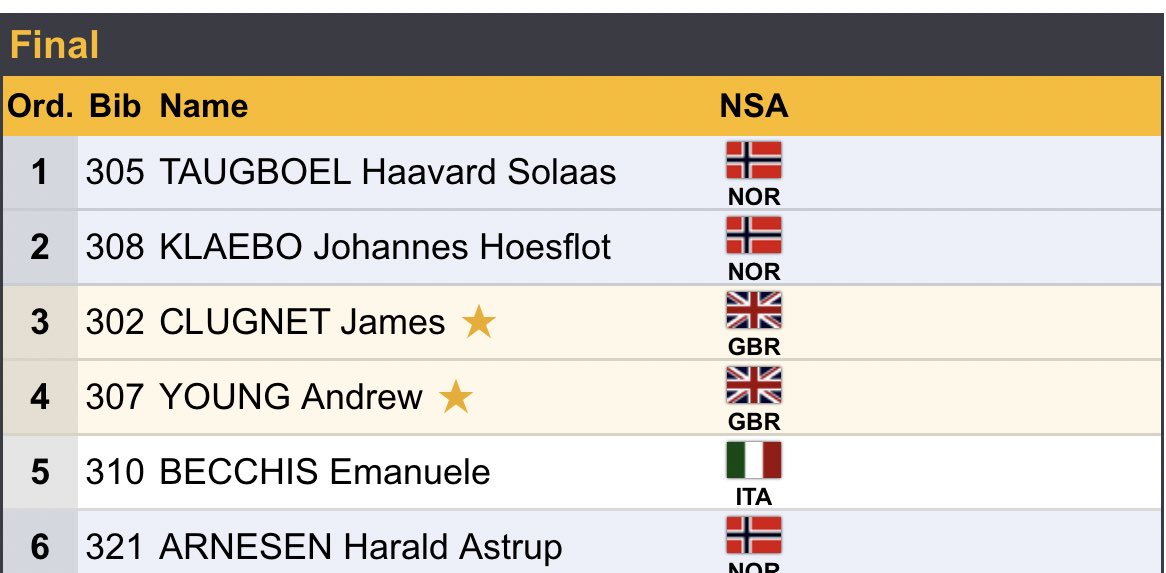 Jossi_j's tweet photo. Final next @JamesClugnet @andrew_youngy … #telemarksveka https://t.co/qoT5sBrPd8