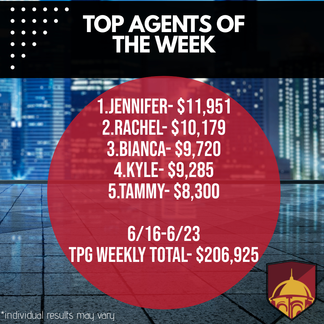 TPG_Life's tweet photo. Shouting 📣 CONGRATULATIONS to our 💥 TOP 5 AGENTS 💥 this week! You guys continue to put in the hard work, and the numbers clearly show that!  You are appreciated more than you know! 

#TPG #Congratulations #topfiveagents #insurance #hardwork #killingit #appreciation #career https://t.co/enEBR8TYJI