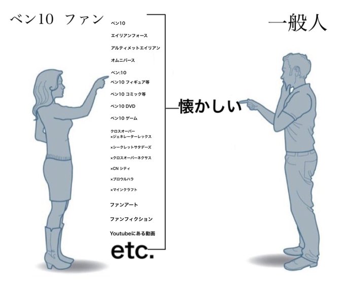 Liste Des Tweetsom Wfgxudrsgh A Donne Le Hash ベン10 1 Whotwi Analyse Graphique Twitter