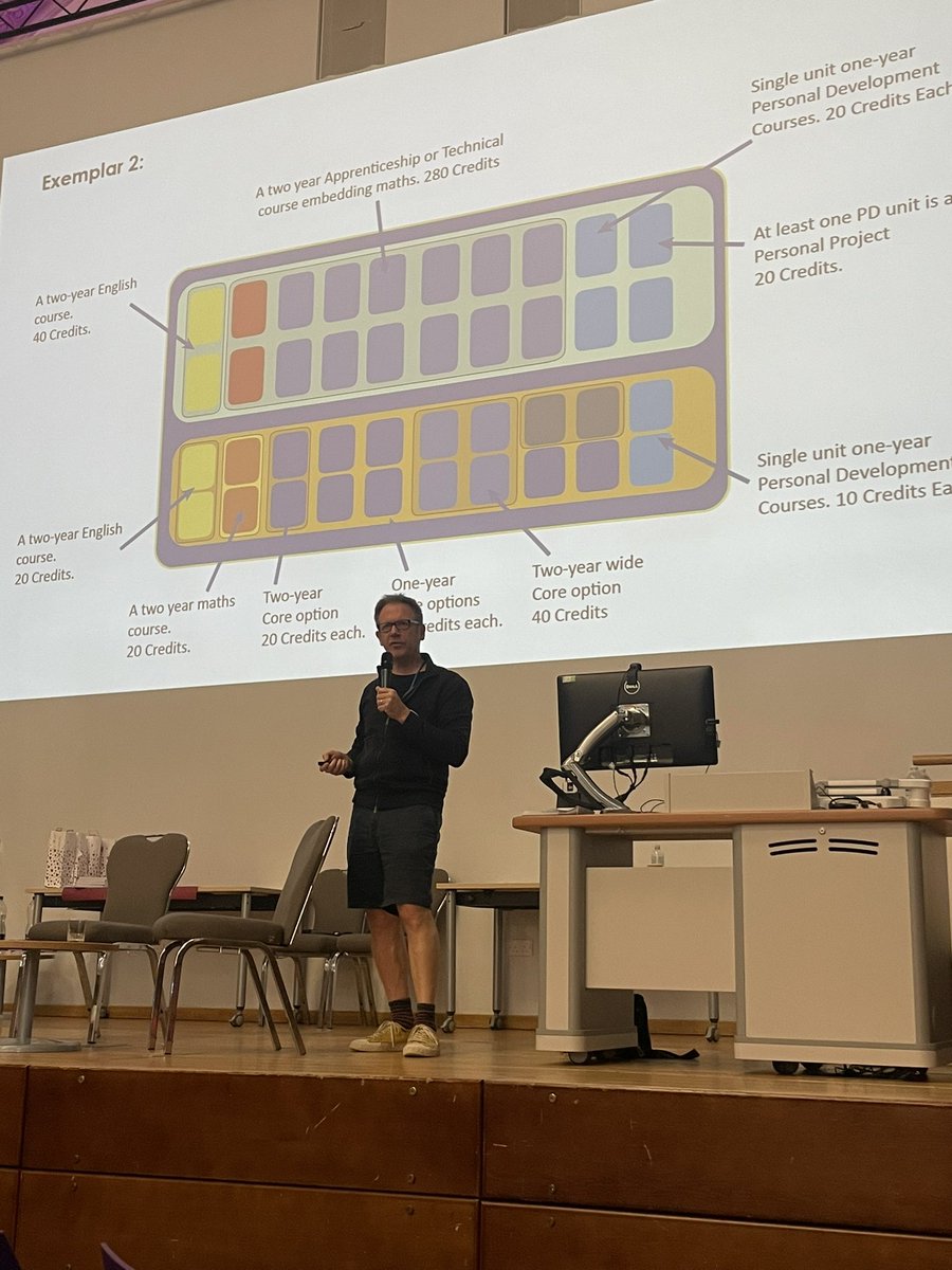 Such sensible suggestions being described by <a href="/teacherhead/">Tom Sherrington</a> about an English Baccalaureate approach to education for 14-18 year olds. Fascinating #nrocks2022