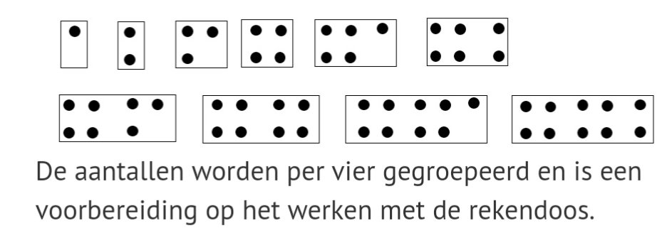 willemsalembier's tweet photo. @UitgeverijVanIn Waarom leren jullie in het eerste leerjaar tellen tot 10 ahv  kwadraatbeelden (4+4+2)? Is het vijfbeeld (5+5, 2 handen/5 vingers) niet veel intuïtiever voor leerlingen basisonderwijs? Wat is er mis met de telramen ingedeeld per 5 die we vroeger aangeleerd kregen? https://t.co/2O165a6KeV