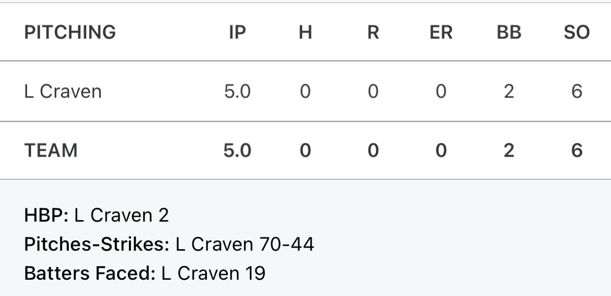 RBA SOUTHIES 17u tweet media