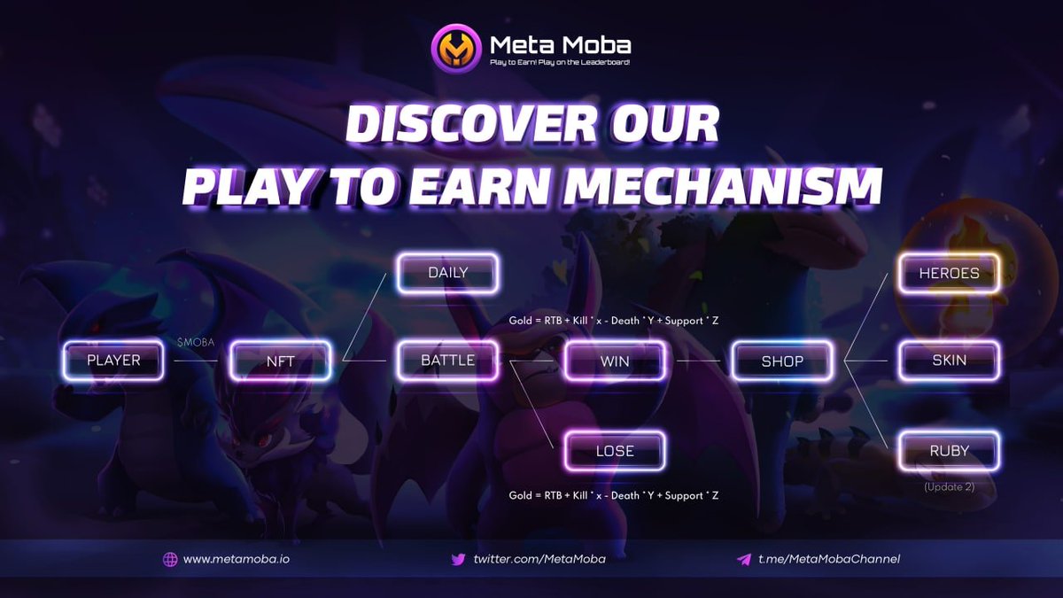 MetaMoba tweet media