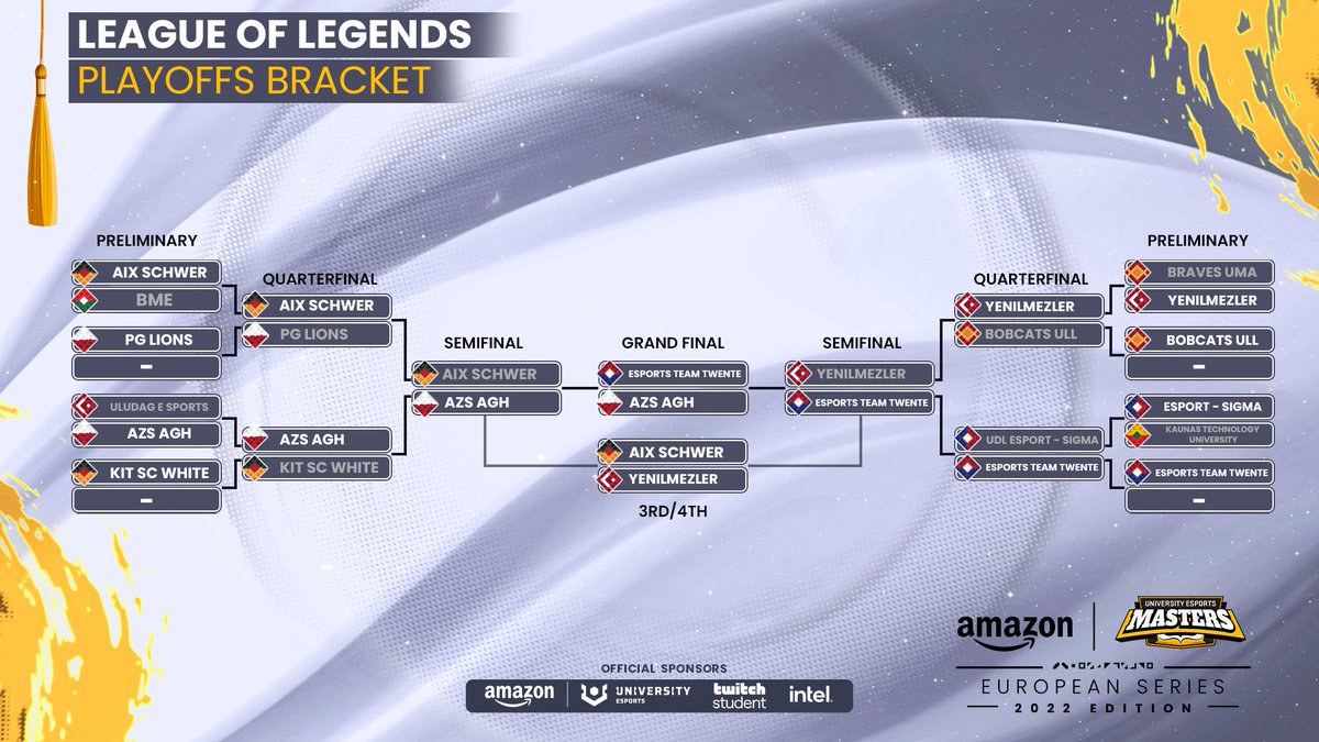 Your updated #UEM2022 playoff bracket👏

Don't miss out as tomorrow we crown our League of Legends CHAMPION! 🏆

You won't regret it 👀

📺🇬🇧 Twitch.tv/uemasters
📺🌍 Twitch.tv/team/uemasters