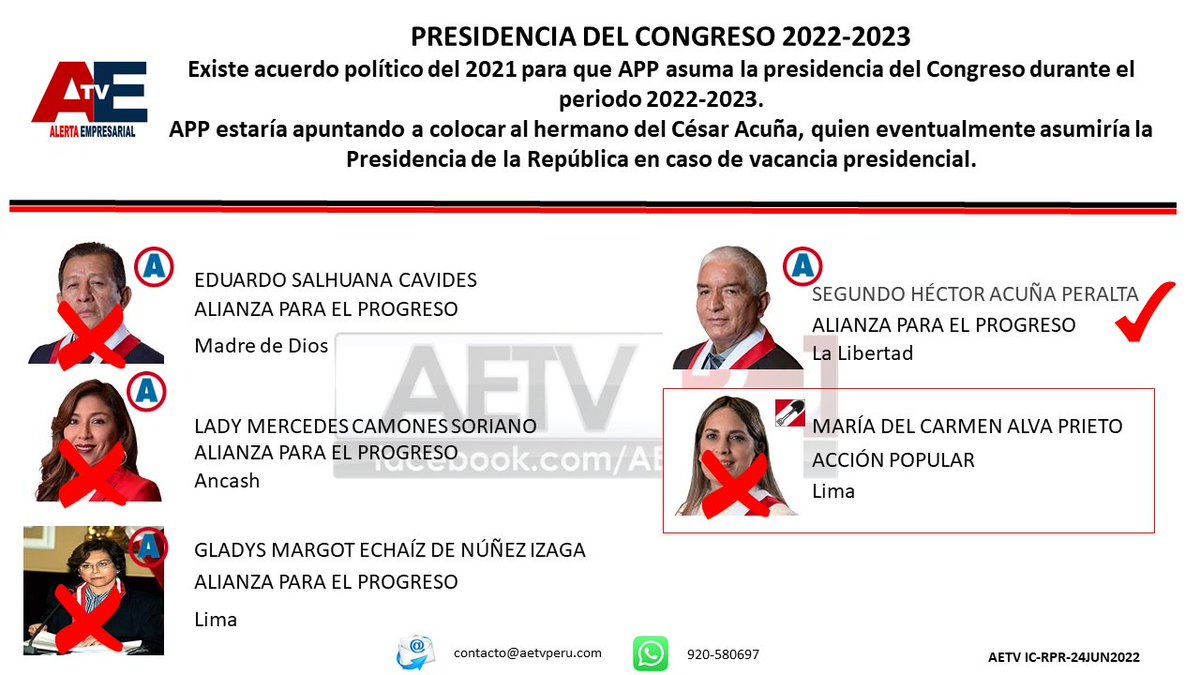 ferblog's tweet photo. #Alerta El hermanísimo se estaría haciendo el #muertito @congresoperu #PeruAbreLosOjos https://t.co/XVJGkYuBnp