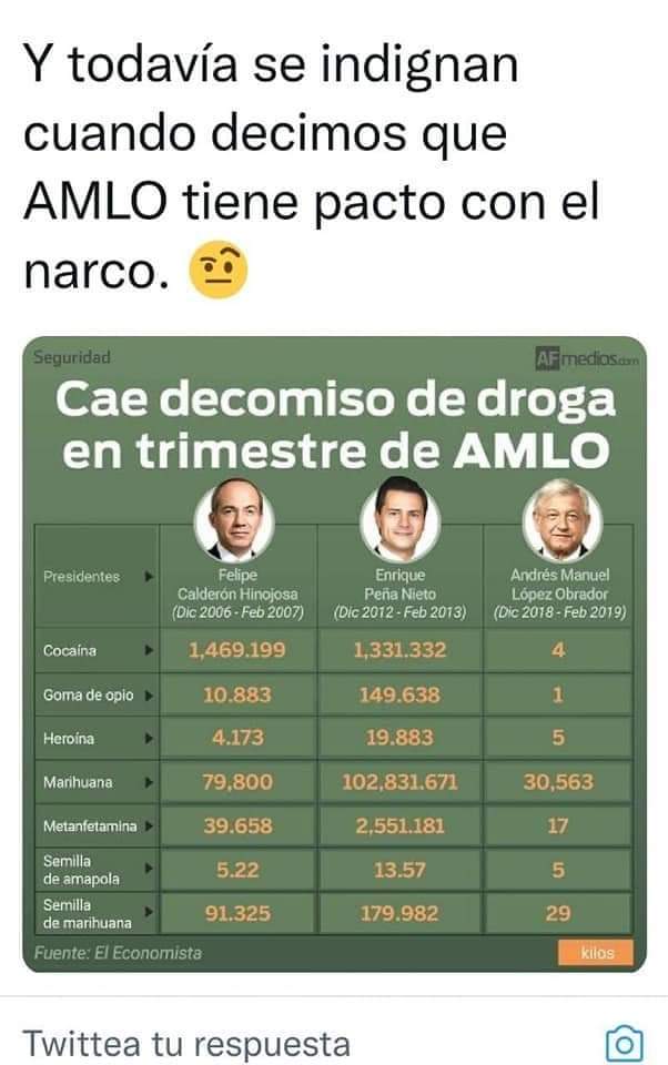 SolChaires1's tweet photo. @JesusRCuevas @lopezobrador_ #GobiernoCriminalCorruptoyMentiroso https://t.co/7EFlXvW0QQ