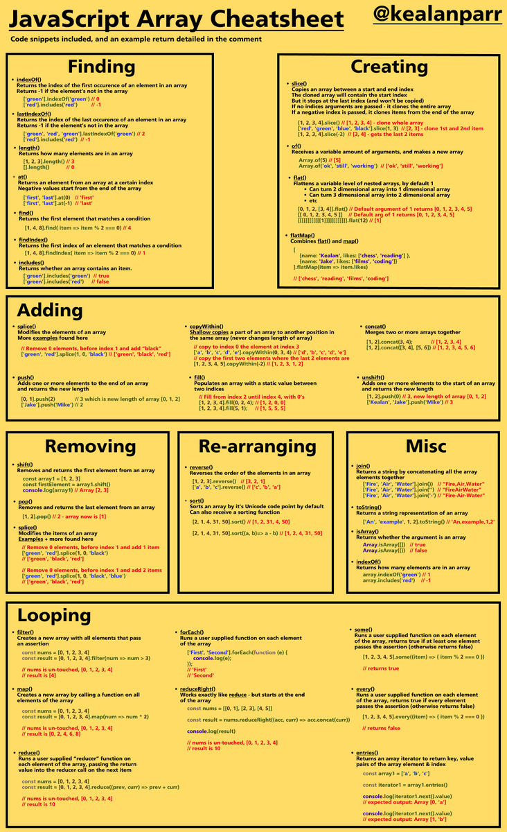 This has taken me MUCH, MUCH longer than I would have expected 😂

But, I made a JavaScript array cheat sheet!

Useful as a reference to remind yourself of the different array functions in regular use.

PDF download here (so all the links &amp; are clickable): kealanparr.com/assets/misc/Ja…