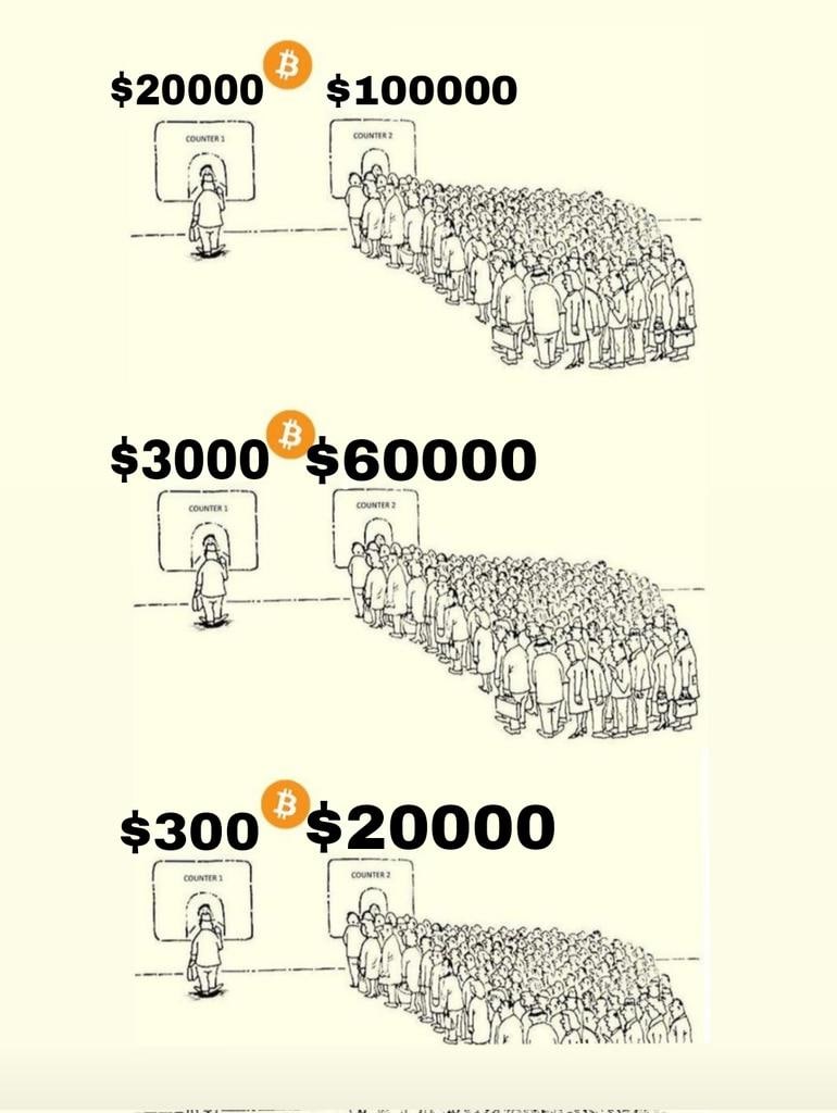 CryptoSchlReal's tweet photo. Bitcoin Game https://t.co/ZbVGBcPha6