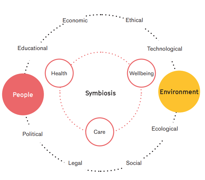 nicol_keith's tweet photo. Welcome to 2031: student-led explorations into SYMBIOTIC FUTURES: HEALTH, WELL-BEING &amp; CARE  A short visual overview of the project structure can be downloaded here: https://t.co/KrGyXm4nif Project DOI: 10.5525/gla.researchdata.1296 @UofGARC @UofGCancerSci @ICS_AthenaSWAN https://t.co/xsyAoPE4ip