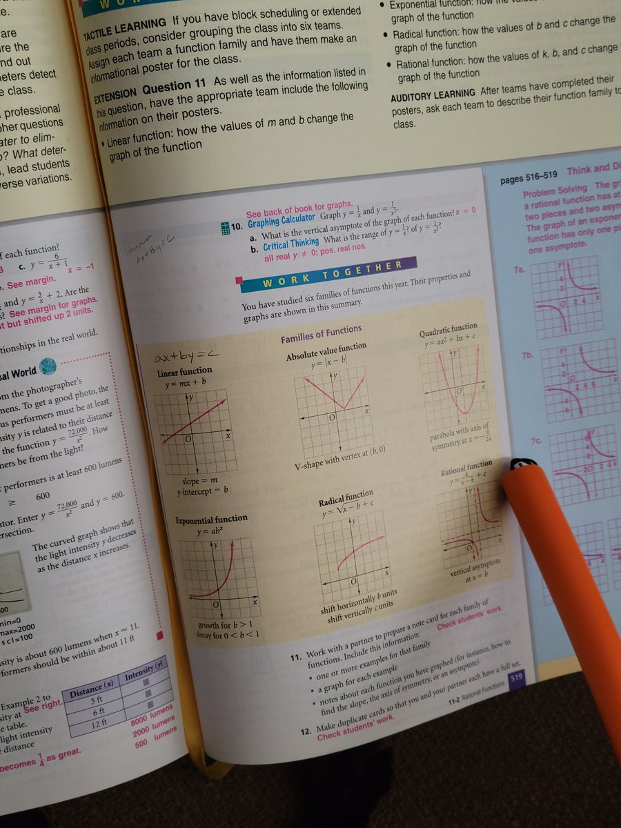BobQuadratic's tweet photo. Going down memory lane by looking at the book Martha was using when I first came off the board. Found this page showing families of functions. @prenticehall textbooks. #functions #iteachmath https://t.co/mAxa11Rgu4