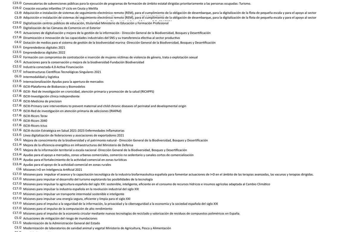 RafaelTimermans's tweet photo. Si te pones a leer a donde están yendo los miles de millones de Europa, te das cuenta de que va a ser el mayor derroche de dinero público sin utilidad para crear empleo ni ayudar a las empresas en crisis desde el plan Z. https://t.co/Ix2sldf77O