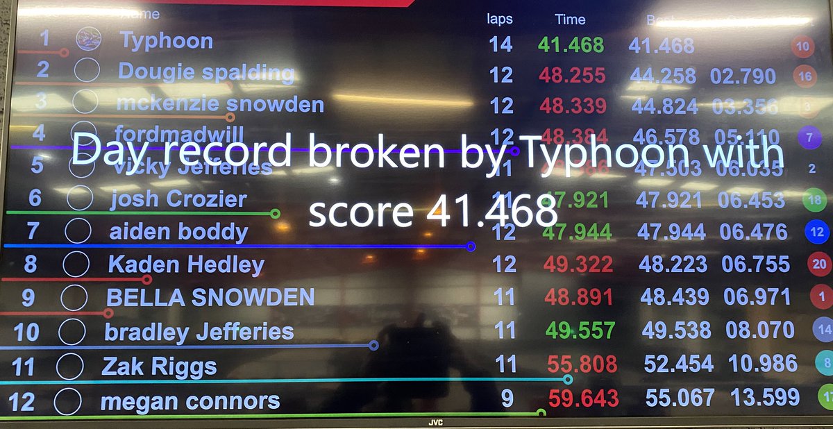 TyCuthbert's tweet photo. Now some #TyphoonTime fun ππͺπΌ on it Race 1 P1 ππ https://t.co/xOMKRFnLAN