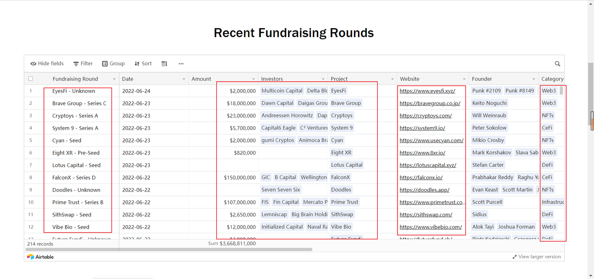 睡前给大家一个好用的网站，能查到每天最新的融资项目，实时更新，拿走不谢dovemetrics.com