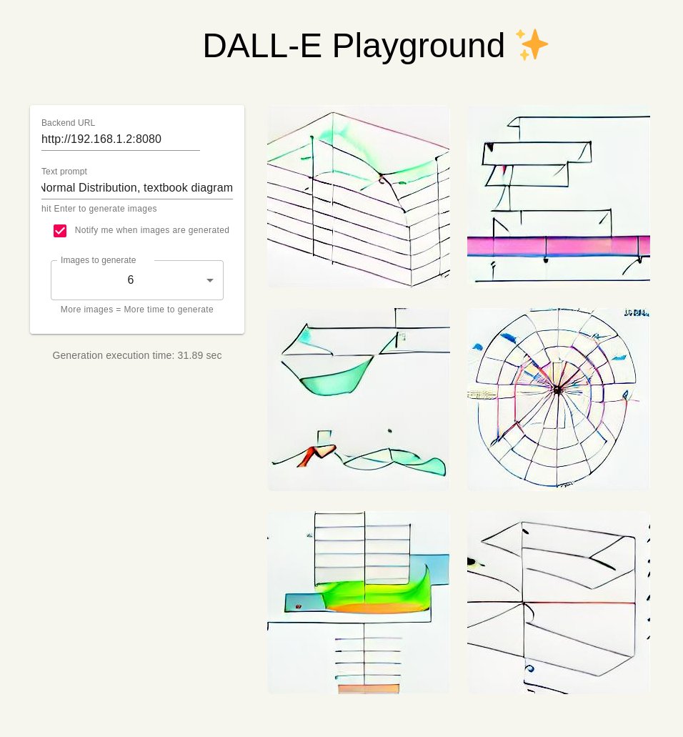 CoenNeedell's tweet photo. Internet Graphics: Abject Failure.
Textbook Diagram: Seems to have gotten the style right but not the content.

If Dall-E (and related models) are compendia of conceptual representations on the internet, I suspect that our work is not yet done. @dggoldst @jakehofman https://t.co/2d1nD8RrEs