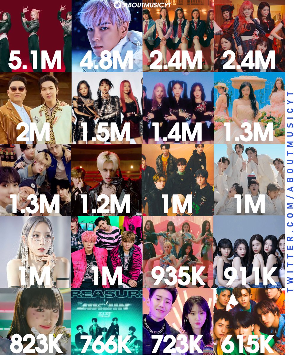 AboutMusicYT's tweet image. Best selling kpop group songs this year so far: