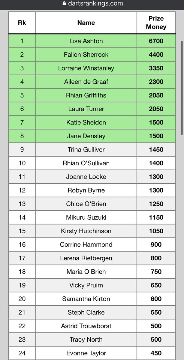 Ole Darts tweet media