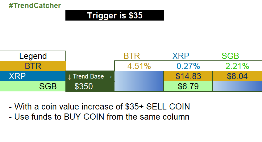 PassiveCalc's tweet photo. Starting a new thing, #TrendCatcher https://t.co/Is2um4COCd