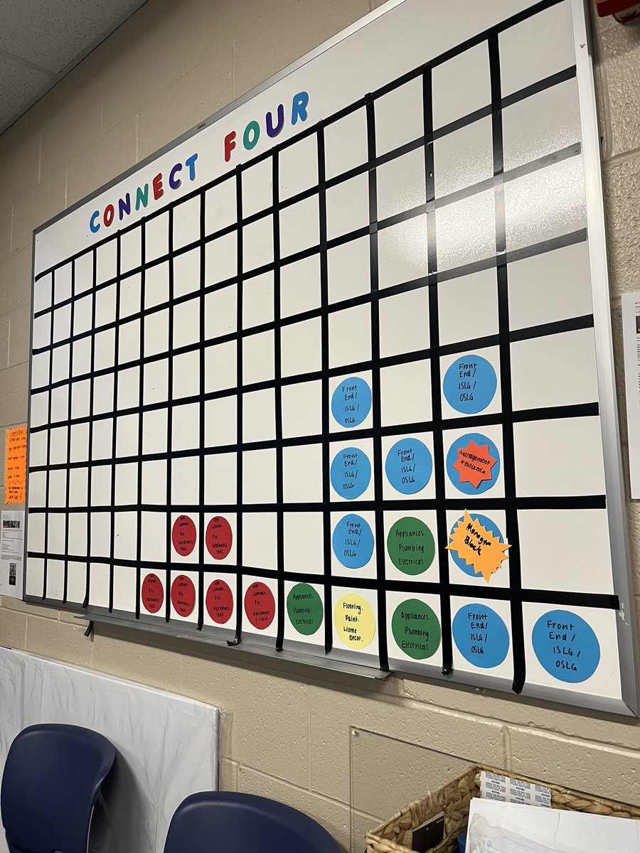 lindseyAtLowes's tweet photo. Driving SMART customer service behaviors, credit, MVP, &amp; pipeline. Stepping up the competition with some Lowes Connect Four. @WileyLorena @anjenkins2894 @LowesRegion7 #WeAre2894 https://t.co/uF3r2ybE4d