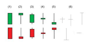 🔴درس مهم الشموع اليابانية🔴 
#ثريد هام جدًا للجميع

•الشموع اليابانية هي من أدوات التحليل الفني للسوق، ومعروفة لدى اليابانيين منذ القدم حيث أنهم كانوا يستخدمونها في تحليل سوق الأرز. 📊
•فضلها لانك بتحتاجها #سيتحدث الثريد باستمرار ♻️

#العملات_الرقمية #البتكوين