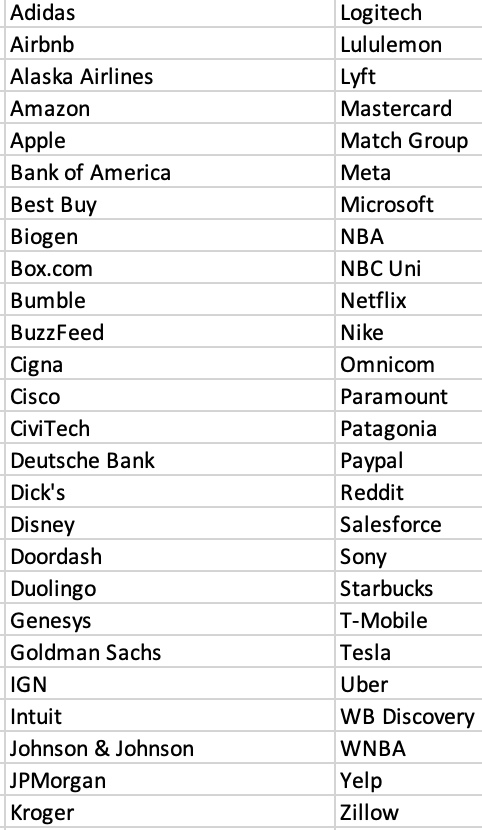 The list grows. Over 50 companies have now come out in support of pro choice, most of have come forward to pay for travel costs.