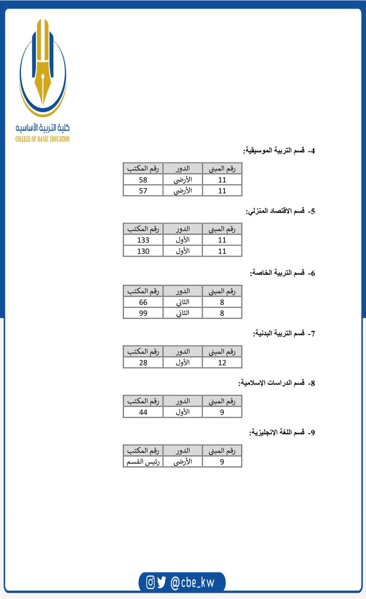 cbe_kw's tweet photo. #إعلان_هام
الطالبات خريجات الفصل الصيفي أو الفصل الأول فقط ممن تعذر عليهم تسجيل المواد للفصل الصيفى الكترونياً، مراجعة المرشد العلمي في القسم العلمي التابع له من الساعة ٩:٣٠ صباحاً إلى ١��:٣٠ ظهراً خلال فترة التسجيل المتأخر والسحب والإضافة من الأحد ٢٠٢٢/٦/٢٦ إلى الثلاثاء ٢٠٢٢/٦/٢٨ https://t.co/jtn9UU45OU