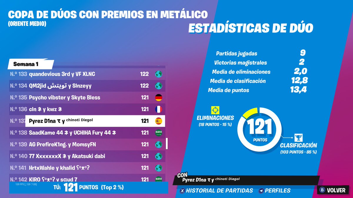D1na tweet media