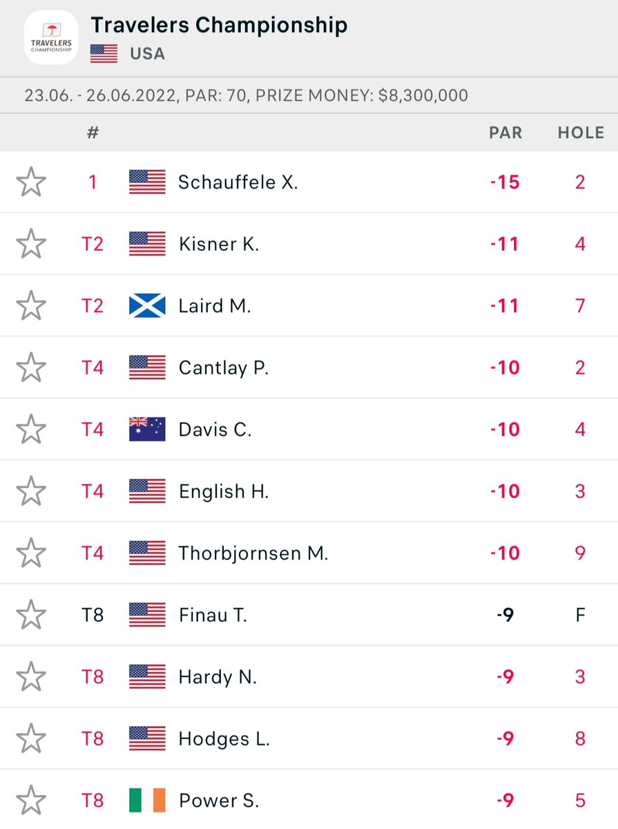 RoundWithSeamus's tweet photo. @Power4Seamus is tearing up the leader board of the Travelers Championship.. absolute legend!!!

Would you like to play a round with him in 2 weeks time???

👇⛳️👇⛳️👇⛳️👇⛳️
https://t.co/6LZxRy9Ris

@PowerHRG 
@SliabhgCua 
@west_waterford 
@WaterfordGAA 
@westwaterfordgc https://t.co/jlg6sKmrvK