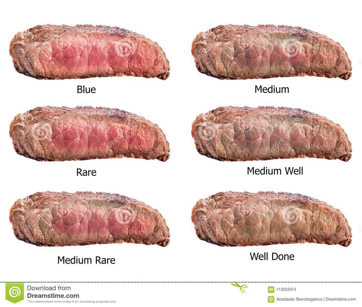 Chakramn1's tweet photo. RARE TRAITS
&
RARE STEAKS
@MoonrunnersNFT
#WolfishAF #awoooo https://t.co/rC6X0Dd7ja