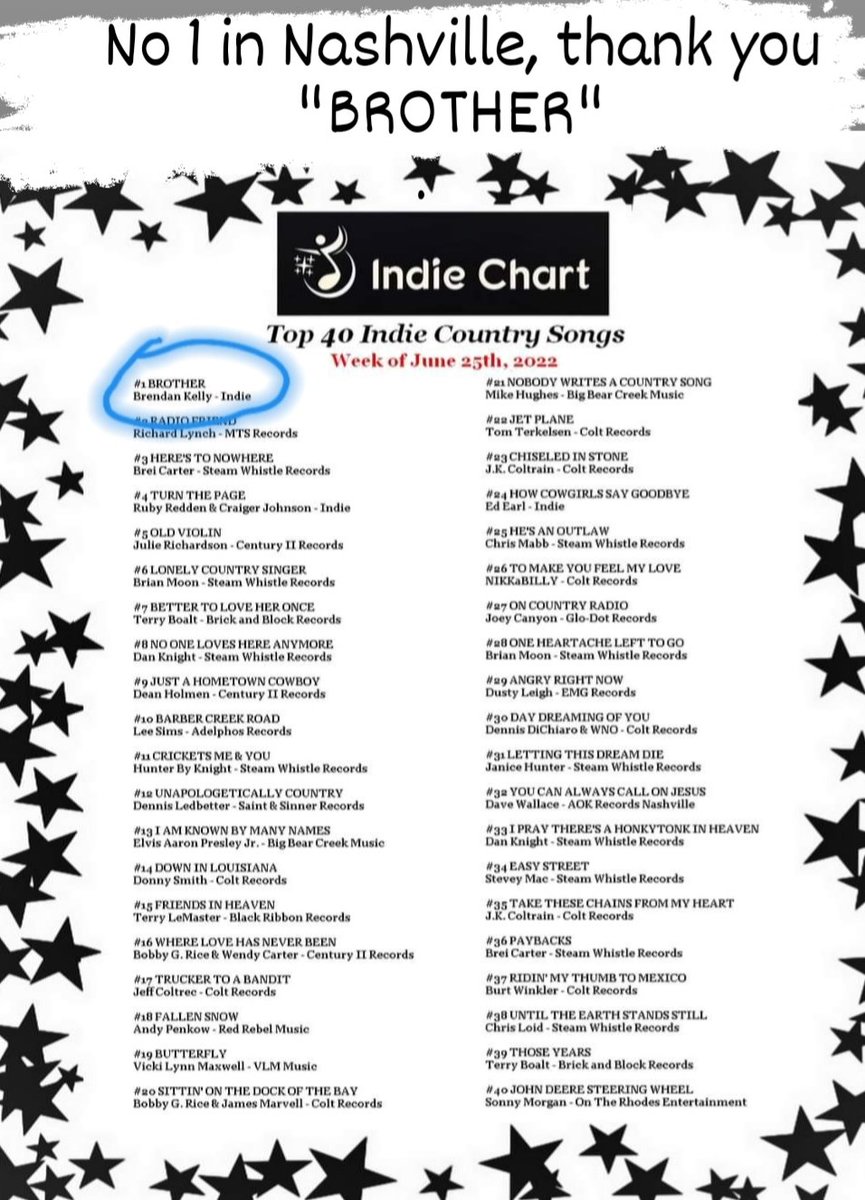My new single ‘BROTHER’.  
Come Listen: open.spotify.com/album/12HEBwVA…

Song Written By: Brendan Kelly 
#originalmusic #newmusic #newmusicalert #newcountry 
#countryrock #countrymusic #festival