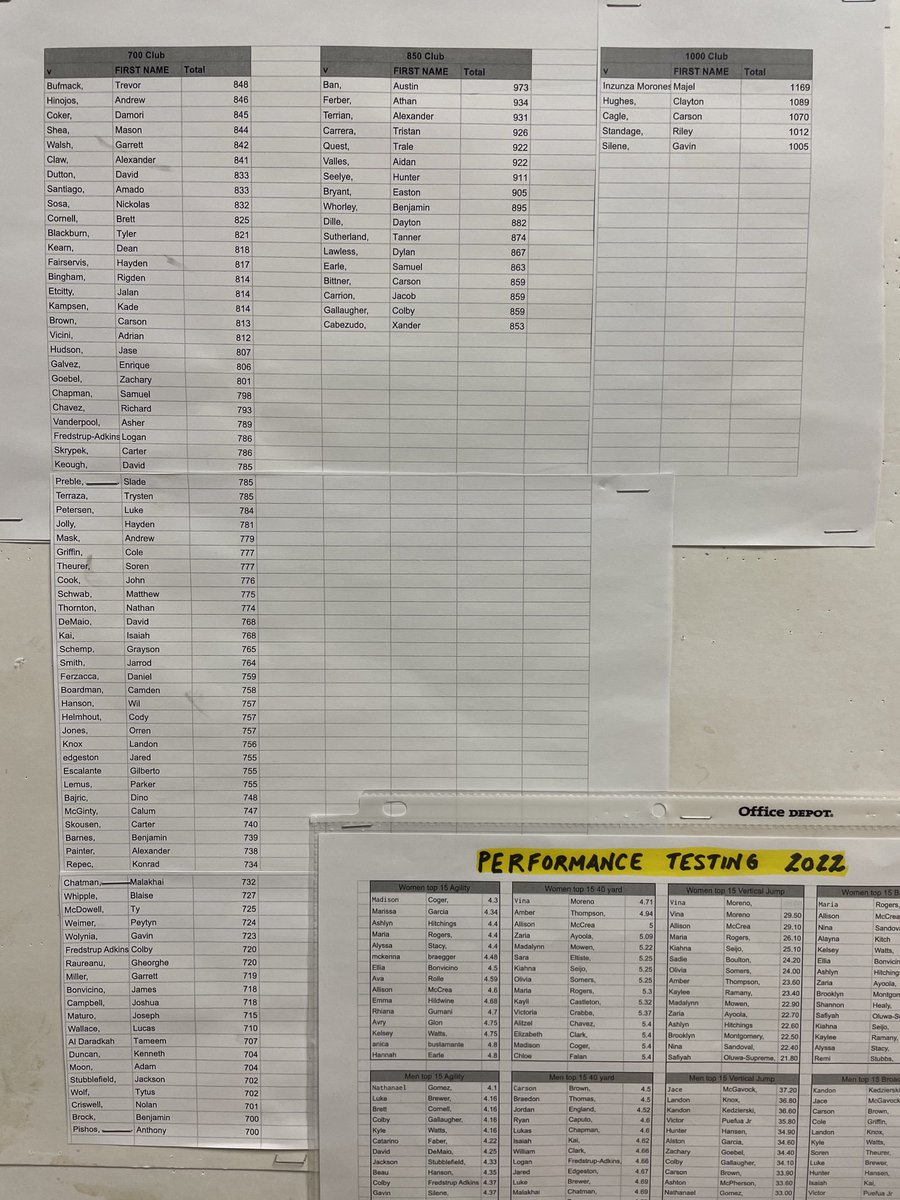 CampoStrength's tweet image. CV Mens Strength Testing Clubs…. “700lb CLUB”, “850 lb CLUB”, and “1000 lb CLUB” members (May 2022 Testing session). #CVStrong
