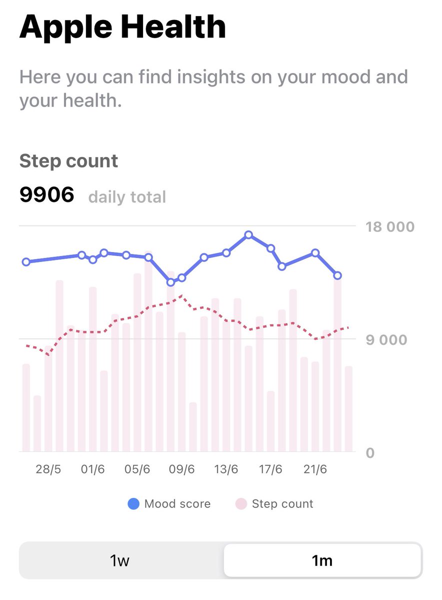 Sensive Mood Tracking tweet media