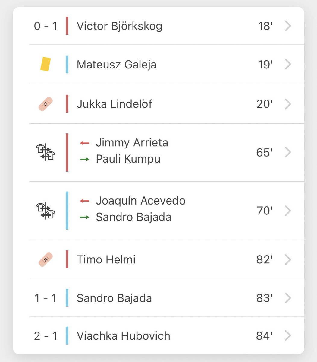 SwaziBalompie's tweet photo. 🇧🇾#Treugolniki 2:1 Riemun Palloseura 

Nos quedaban 2 llegadas ¡Y le dimos vuelta al marcador!

Partido increíble en el que nos dábamos por conformes con el empate y nuestro defensa impredecible(?) hizo de las suyas para conseguir los 3 puntos. https://t.co/zzw6xDYb3j