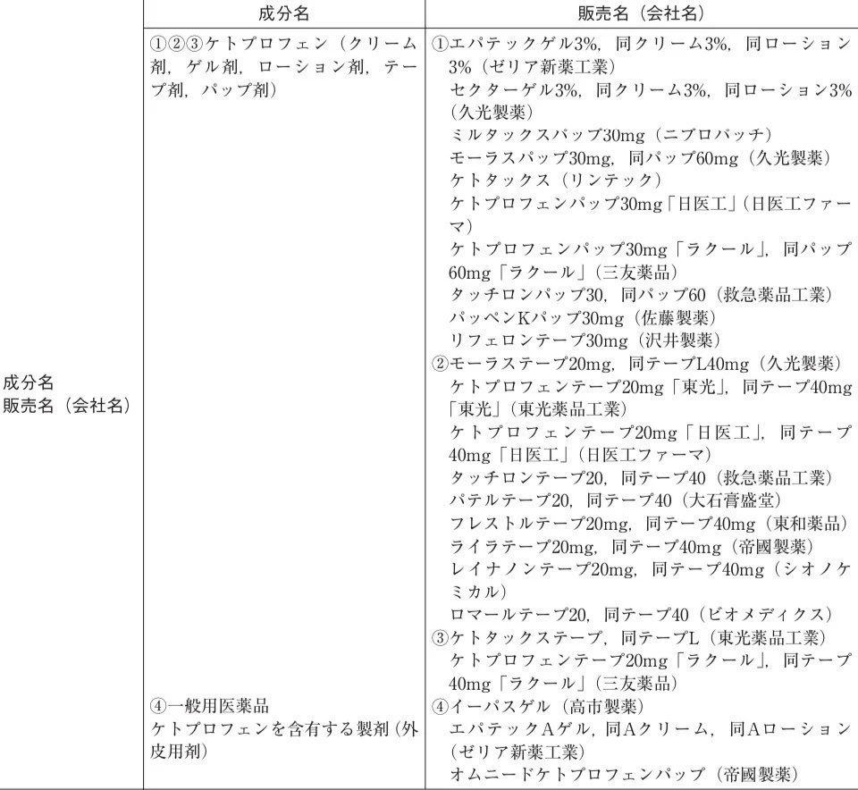 超絶注意して欲しい。モーラステープは日光に当てると副作用になる場合がある