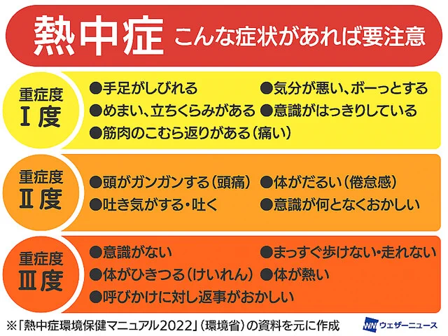 覚えておこう！『熱中症』が疑われるときに取るべき行動