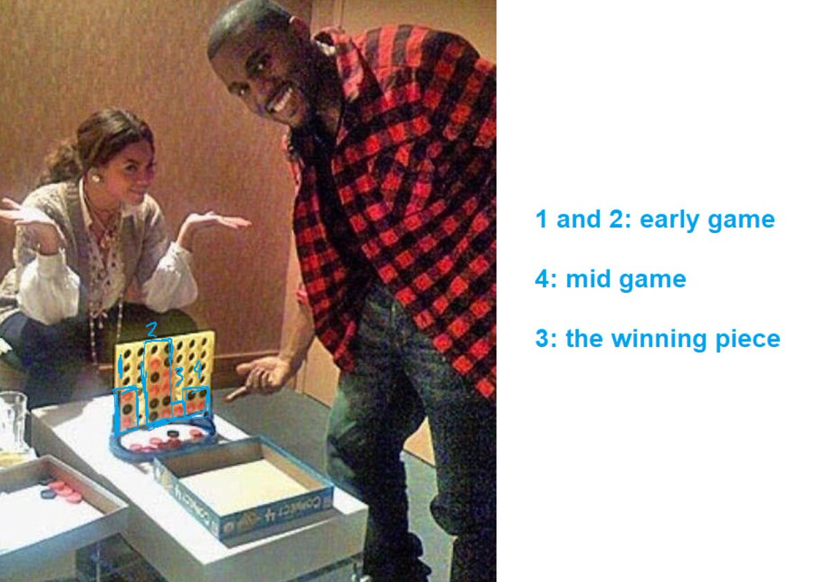 spicyofc's tweet image. 1)
This game of connect four was either lost on purpose or by accident due to a lack of focus during the match. 

A thread on the game analysis 🧵: