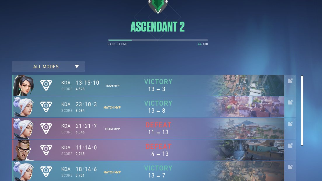 kaizenggwp's tweet photo. My life's second bo5 vs @EsportsMedal. We won 3-2, a lil shaky tho. proud of the boys and myself. #GoLethal https://t.co/mClwZ9xc35