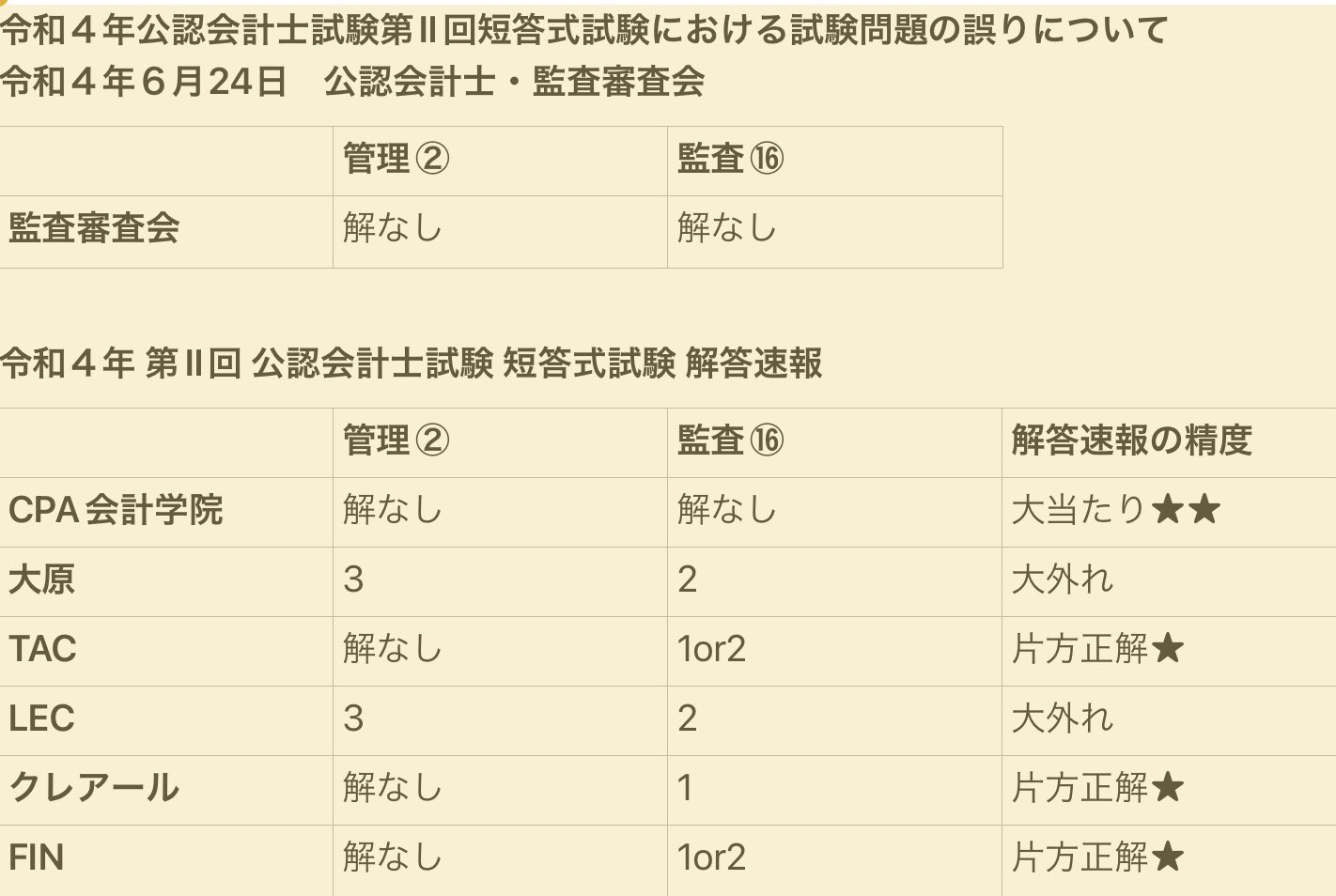 UV11-022 CPA会計学院 公認会計士講座 上級答練 企業法/租税法/経営学