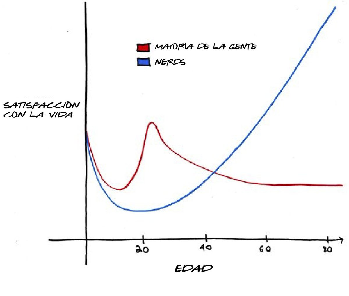 llopatin's tweet photo. Lo que todo joven nerd debería de entender https://t.co/3TQpEaeOwf