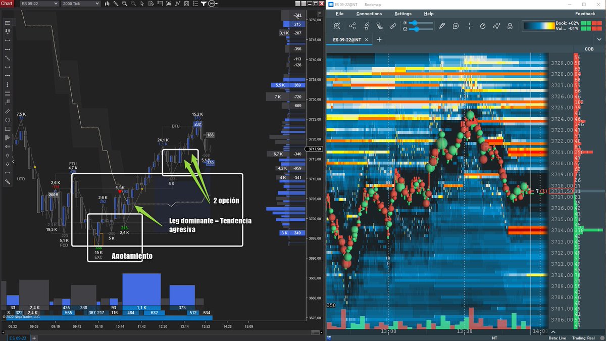 daytpro's tweet photo. @FractalTrade15 @Orderflow22 @TradingGonza https://t.co/VhmPOIeZvK