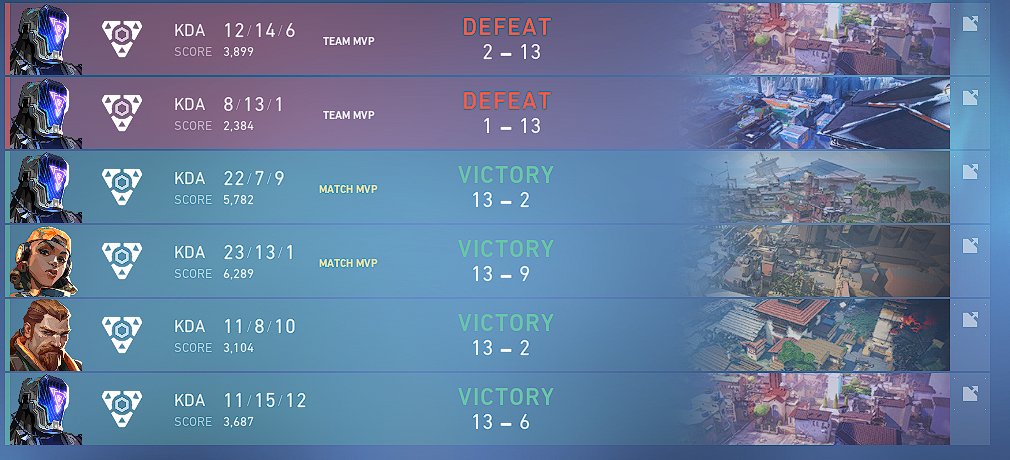 Got my first prize money playing <a href="/PlayVALORANT/">VALORANT</a> today, happy with my performance despite the hard loss on the finals!