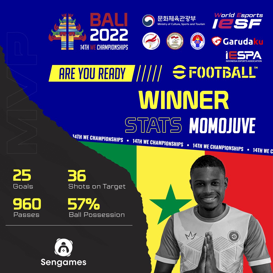 Très content de représenter le Sénégal pour les championnats du monde <a href="/IeSF_Master/">Esports fan</a> sur <a href="/play_eFootball/">eFootball</a>
Bravo à @sengames pour l'organisation et un GRAND MERCI 🙏🏽 à toute la communauté pour le soutien.
Gg à <a href="/ibiscoop100/">Scp maker</a> et à tous les participants.
#kebetu
#eSports 
#Bali2022