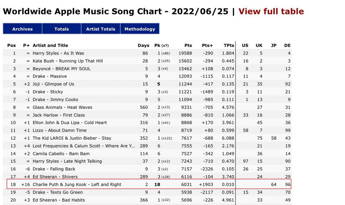 JK ♡ L&R ⁸.⁷ᴹ on Twitter "RT jeonfame Left and Right is