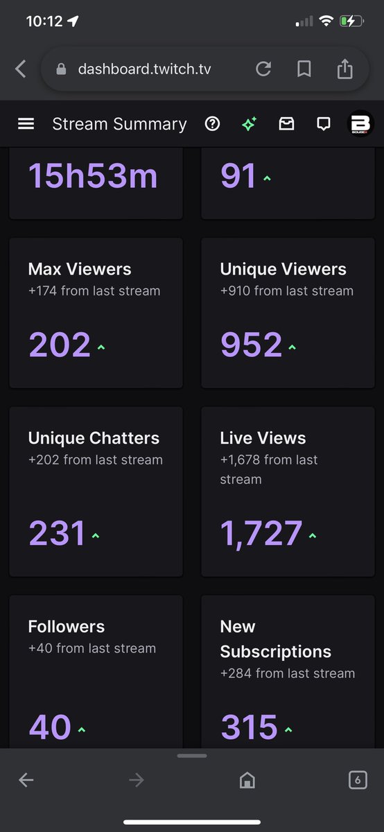 bougeetv's tweet image. I am speechless , 16 hour comeback stream and you guys literally have me tearing up. I don’t have enough room to @ everyone for all the raids, subs bits etc but from the bottom of my heart thank you for making this an amazing return to streaming 🤍

Bougee