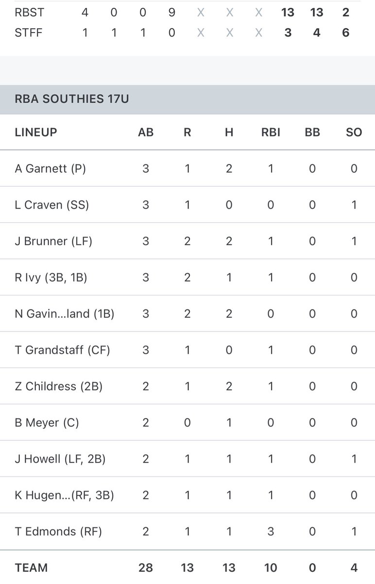 RBA SOUTHIES 17u tweet media