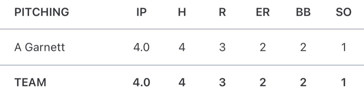 RBA SOUTHIES 17u tweet media