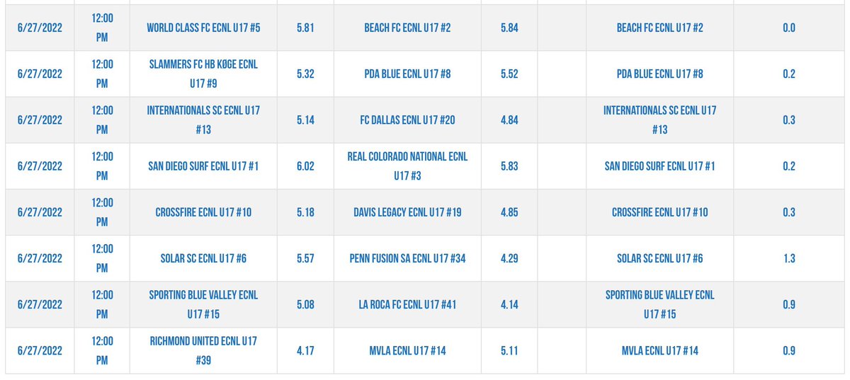 Upper 90 Rankings tweet media